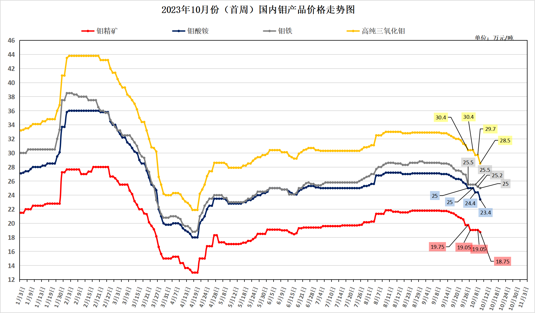 1697004322247906.png 圖片1.png